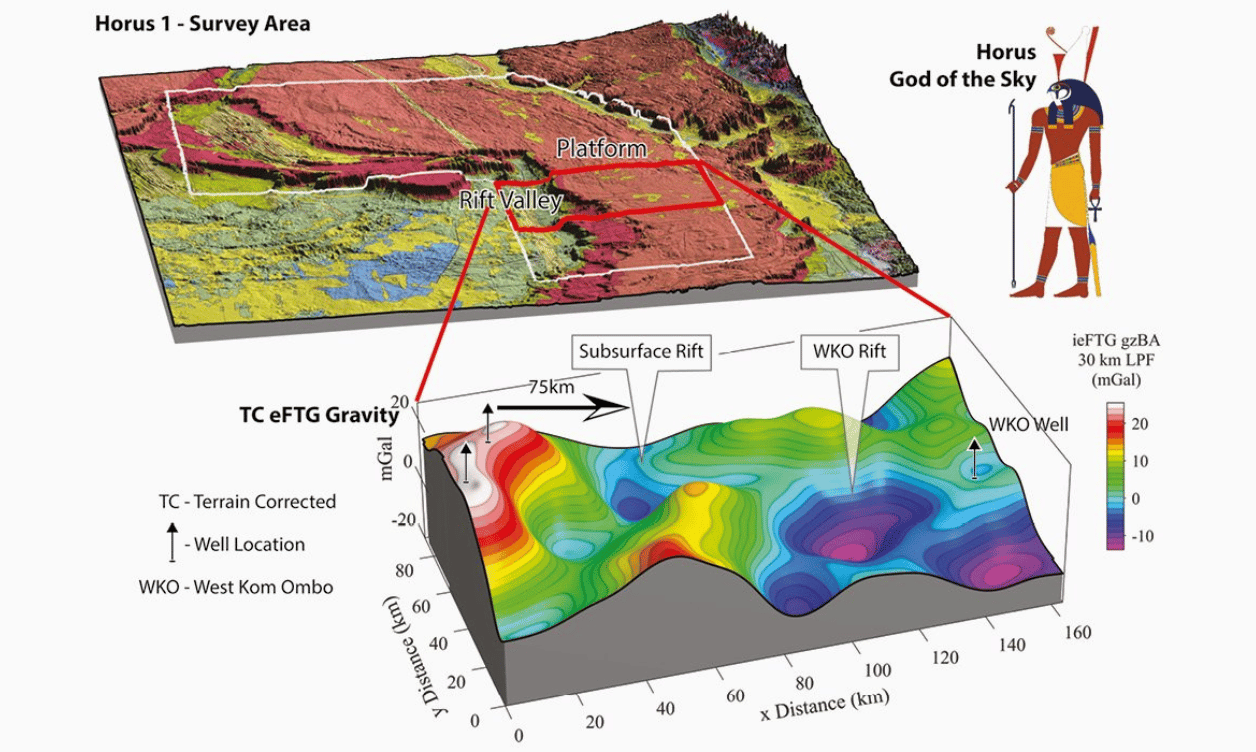 eFTG Airborne Gravity Austin Bridgeporth Egypt - Egypt Onshore eFTG Airborne Gravity Austin Bridgeporth Egypt - Egypt Onshore